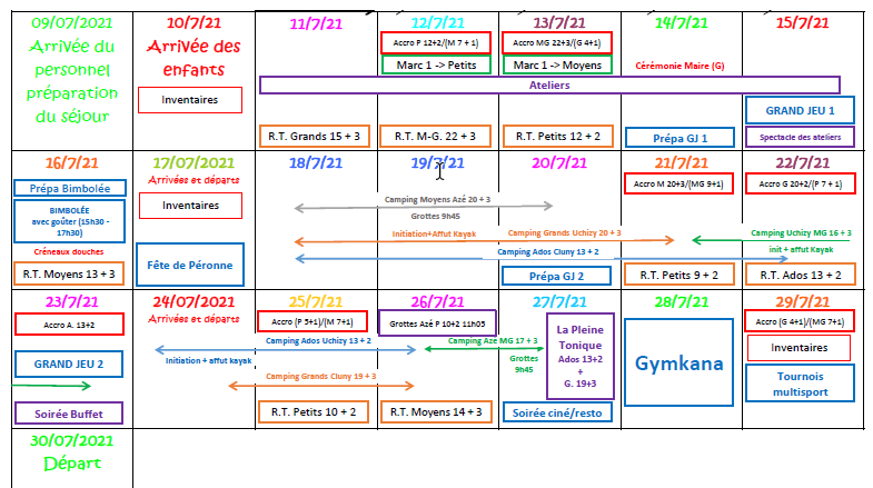 PLANNING DES ACTIVITES